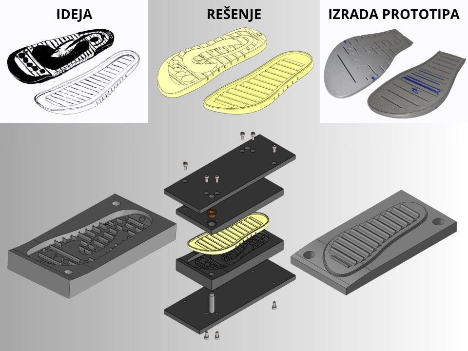 Od ideje do prototipa: alat za izradu đona